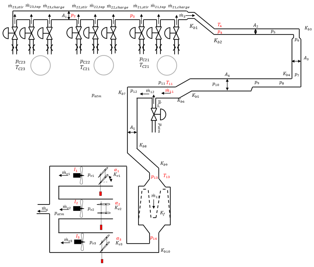Figuur 1: Schematische weergave van het afzuigprocess.