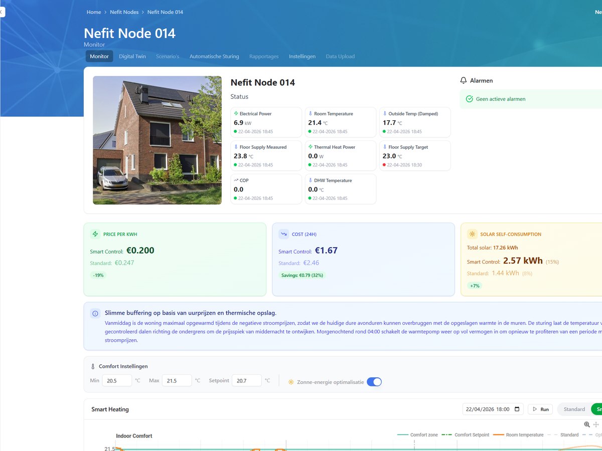 DOTX-EMS-dashboard van een Nefit-node: woningstatus, besparing per kWh en PV-zelfconsumptie